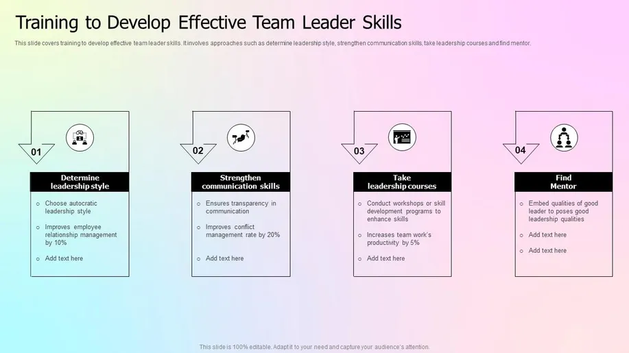 Effective team leadership training